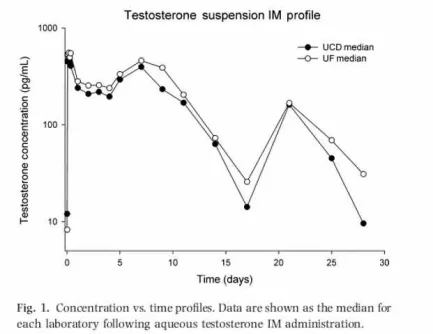 Suspensionplasmapharmacokinetics.webp