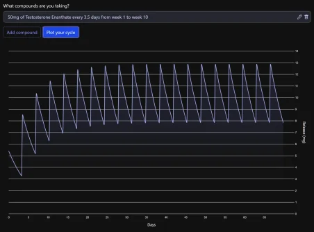 50mgE3.5D.webp