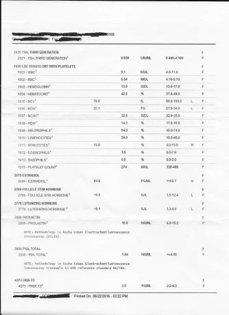 Bloodwork2 8-18.webp