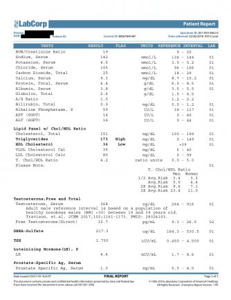 LAB RESULTS 2.26.18 jpeg 2.jpg