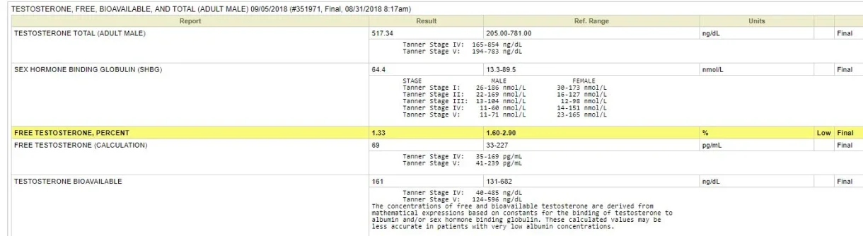 2018_test_labs.webp