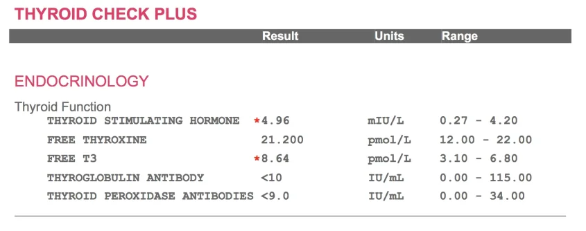 Thyriod Check Plus.webp