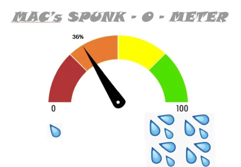 MACS-SPUNK-O-METER.webp