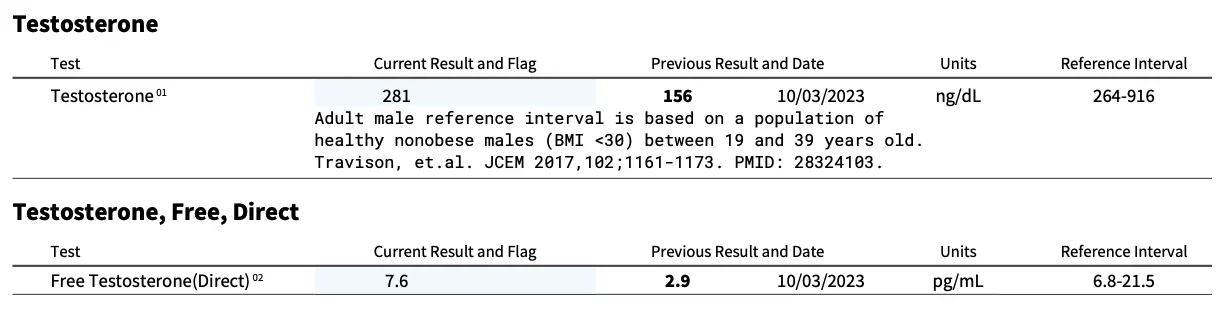 testosterone levels 3-24.webp