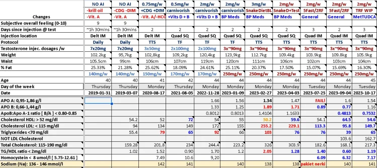 labs2.webp