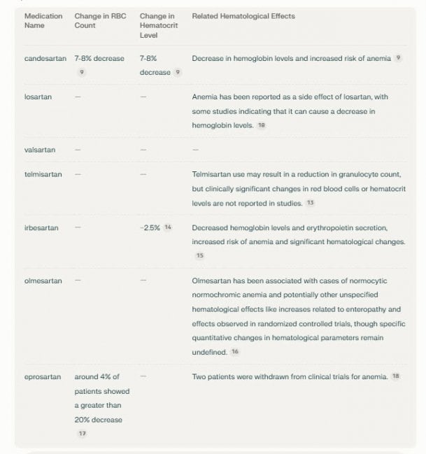 arbs and hematocrit.jpg