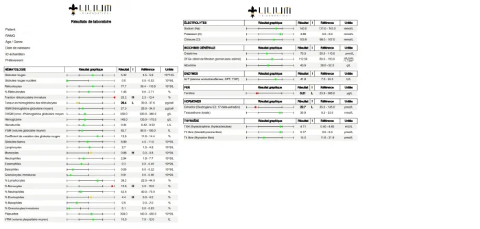 bloodlevels.webp