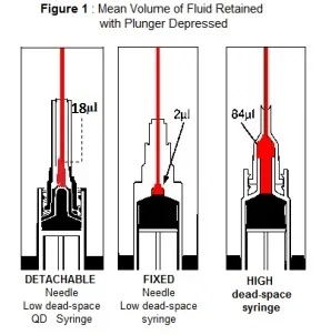 QD-Syringe-Low-Dead-Space-Syringe-1.webp