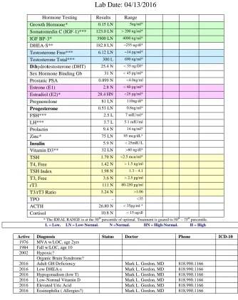 paperwork from 2016-04 blood test p1.webp