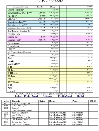 paperwork from 2016-10 blood test p1.webp