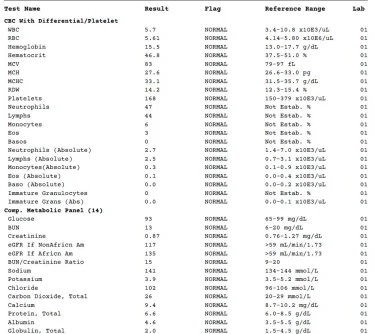 Labs-1.webp