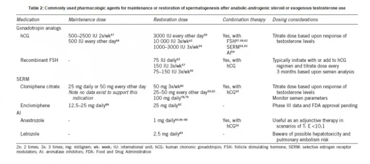 PCT table.webp