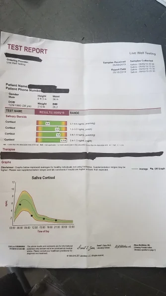 May 2019 Cortisol Test.webp