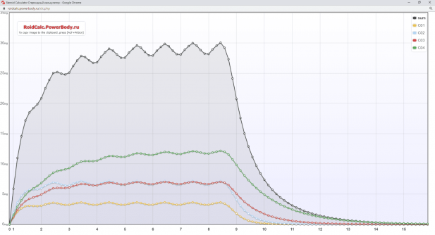 Omnadren - 3x per week.png