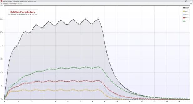 Omnadren - 3x per week.webp