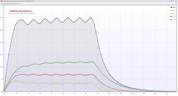 Omnadren - 3x per week, 1w preload.png