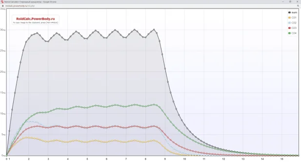 Omnadren - 3x per week, 1w preload.webp