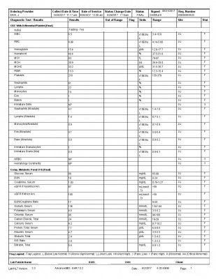 Extensive blood work results. Prolactin, DHT, Estradiol, Luteinizing ...