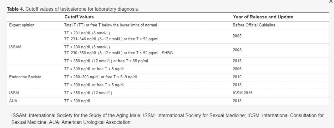 Valid Test 700-245 Braindumps